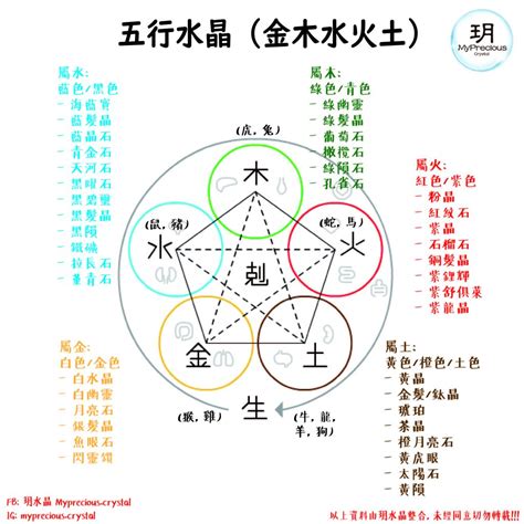 屬土 水晶|五行水晶分類指南：金、土、火、木、水屬性水晶大盤點